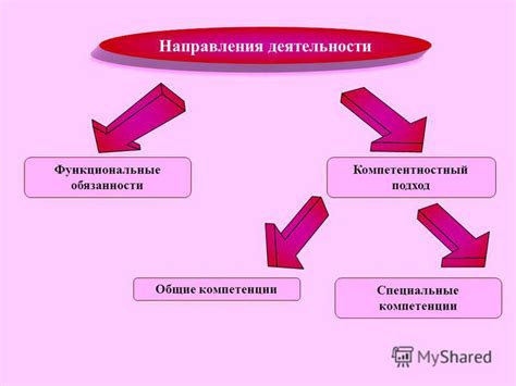 Нормативно-правовое обоснование обязанности