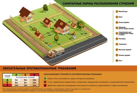 Нормы и правила по установке сидений