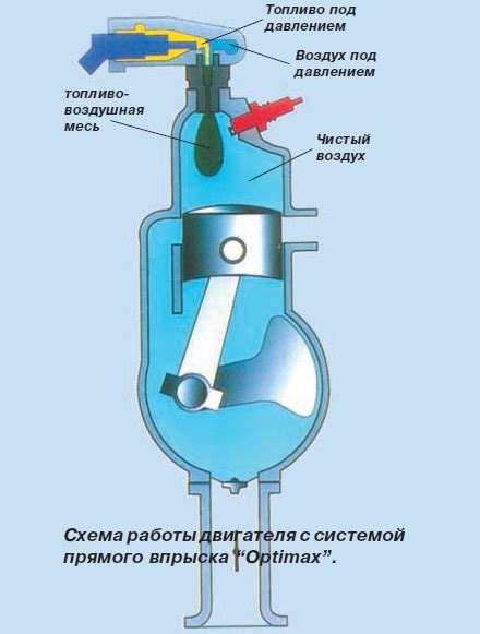 Нюансы работы двигателя с системой впрыска топлива