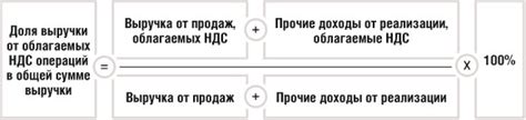 Нюансы учета НДС в общей сумме