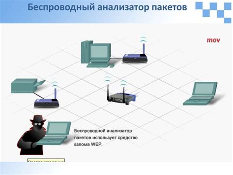 Обеспечение безопасности беспроводной сети