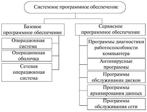 Обеспечение безопасности в составе системного программного обеспечения