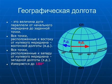 Обеспечение безопасности личных данных при передаче географических координат