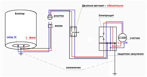 Обеспечение доступа к электричеству