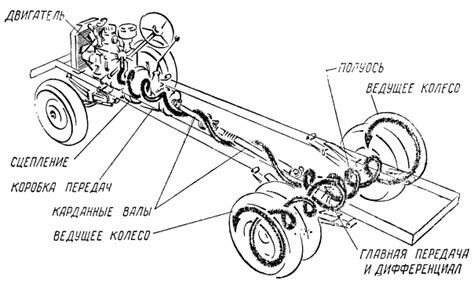 Обеспечение передачи мощности от двигателя к колесам