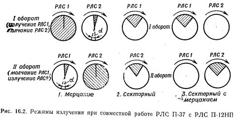 Обеспечение специальных режимов автомобиля