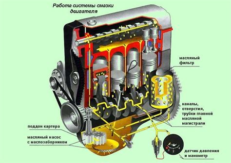 Обзор основных поломок в системе смазки