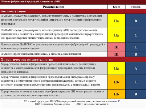 Обзор рекомендаций