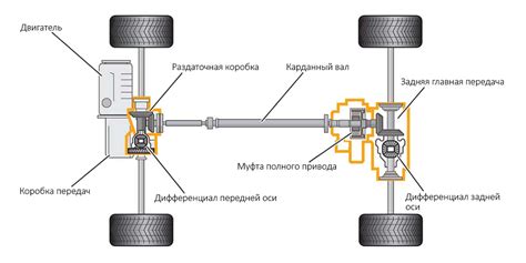 Области использования трансмиссии с постоянной вариацией