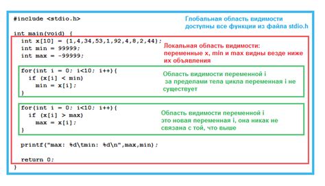 Область видимости: проверка наличия повреждений