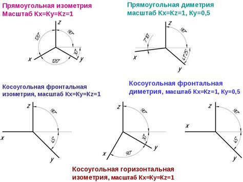 Обозначение оси проекций в графике: ключевые моменты