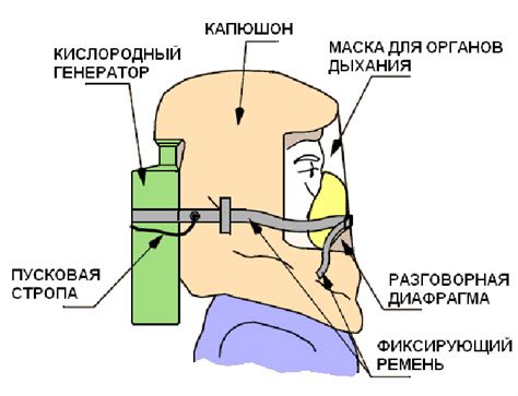 Оборудование для обеспечения дыхания