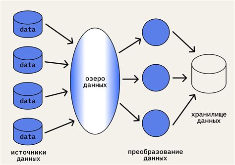 Обработка информации и анализ через приложение для таксометров