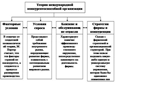 Образование и профессиональное развитие как определяющие факторы вертикальной подвижности в обществе