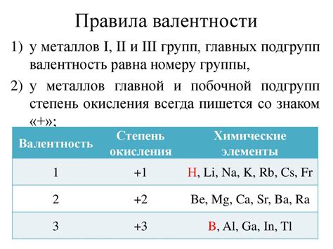 Образование химических соединений