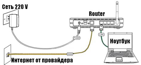 Обратитесь к аккредитованному представителю провайдера для деактивации проводной связи