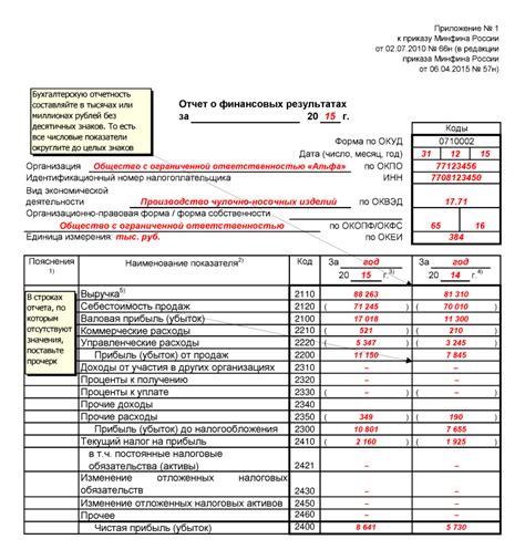 Обратите внимание на свои финансовые данные и активность на счете