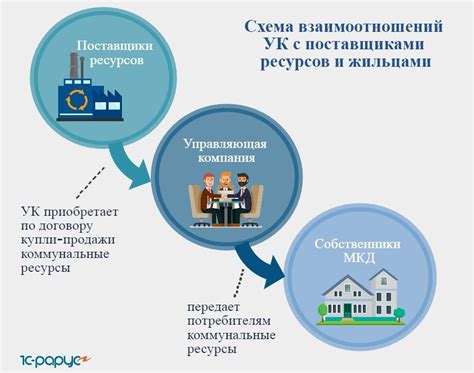 Общая информация о работе ЖКХ Атал