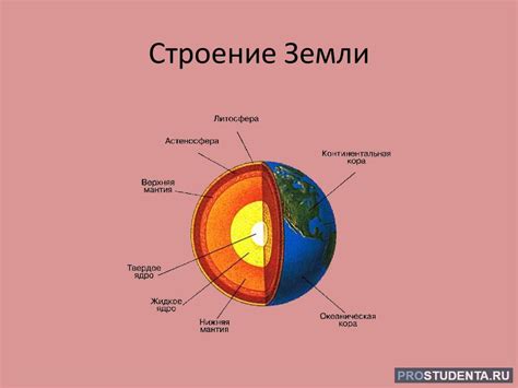 Общая структура литосферы как внешней оболочки Земли