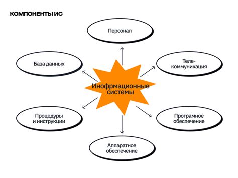 Общая суть технологий