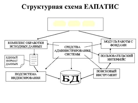 Общая схема функционирования игрушки от Алисы