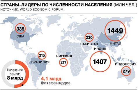 Общая численность населения Земли