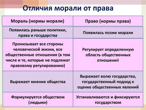 Общие и специальные нормы: различия и примеры