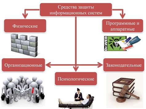 Общие принципы и методы защиты