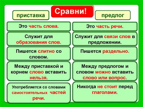 Общие черты приставок и предлогов