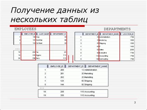 Объединение данных таблиц в SQL