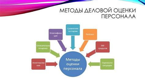 Объемные методы для удобной оценки