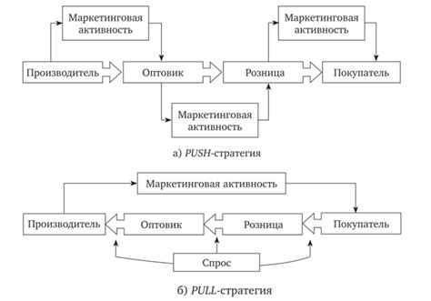 Объемы эмиссии и дистрибуции PI