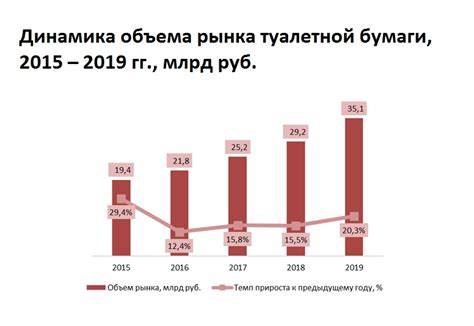 Объем в денежном выражении