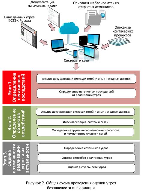 Обязанности и задачи сотрудников безопасности информации