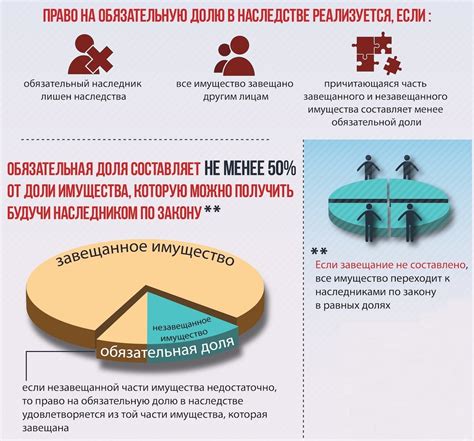 Обязанности и ответственность при наследстве и дарении