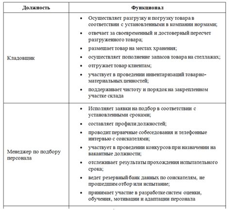 Обязанности сотрудников