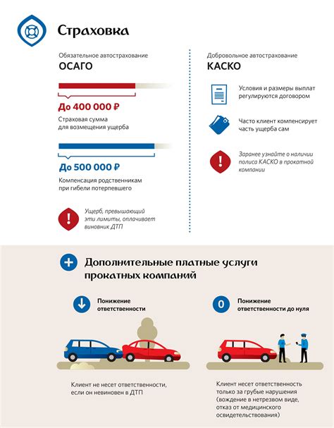 Обязательное страхование грузовых полуприцепов