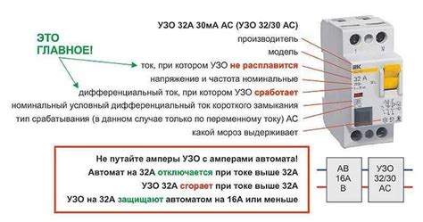 Обязательные проверки после установки автомата