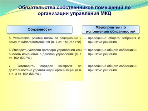 Обязательства собственников