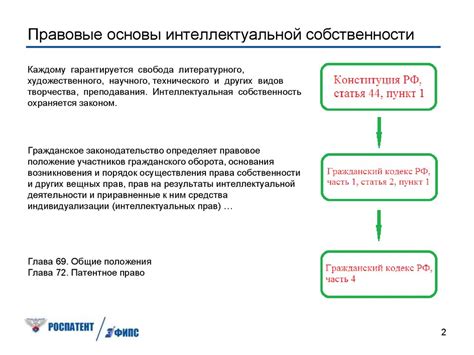 Ограничения и исключения в области патентного права