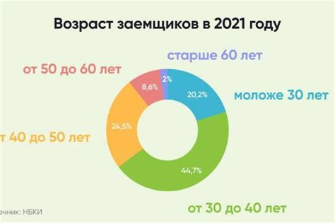 Ограничения при получении пенсии за полгода вперед