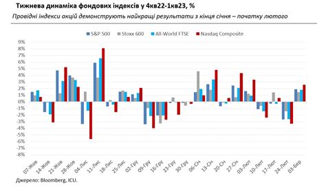 Ожидания инвесторов от динамики доллара