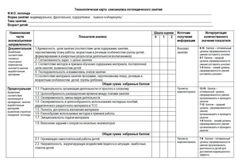 Ознакомьтесь с нормами и требованиями по количеству детей в группе