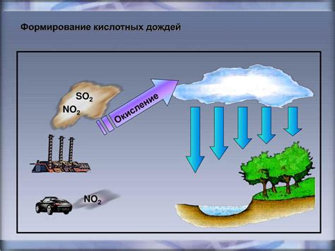 Опасность кислотных дождей