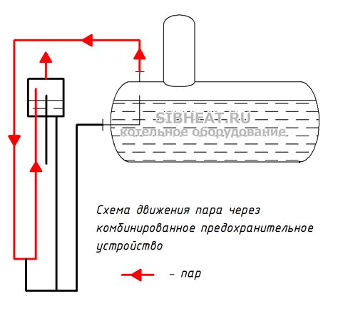 Опасность неработающего гидрозатвора