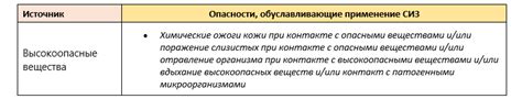 Опасность попадания токсичных веществ в организм собаки