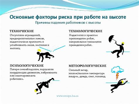 Опасные практики при работе с остатком