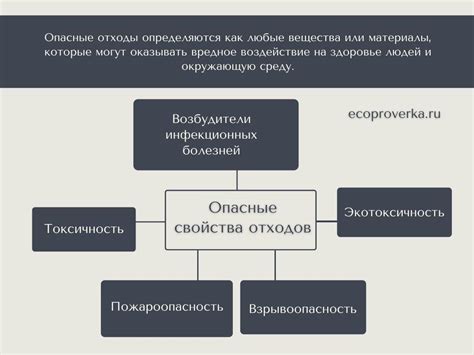 Опасные свойства продукта