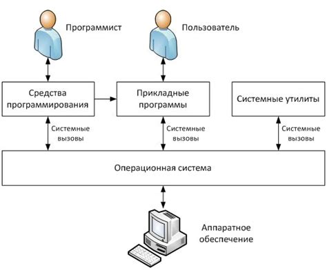 Операционная система и аппаратные компоненты: ключевые компоненты в работе современного умного телефона