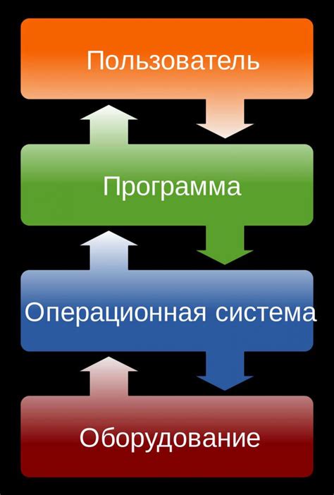 Операционная система и сенсорные датчики: взаимодействие и роль